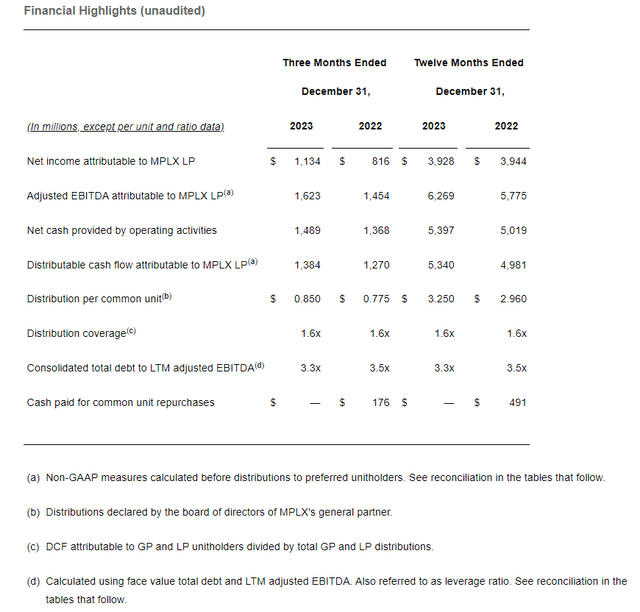 MPLX: A 9%-Yielding MLP To Buy Right Now (NYSE:MPLX) | Seeking Alpha