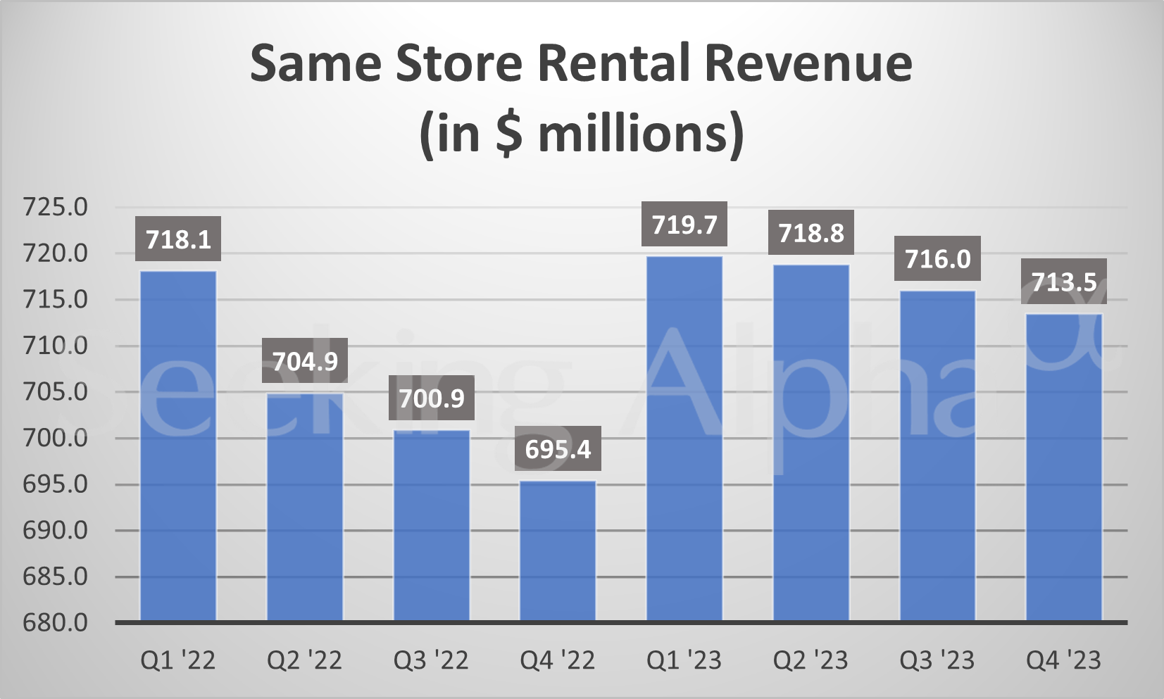 Realty Income in charts: Portfolio occupancy dips in Q4 (NYSE:O ...