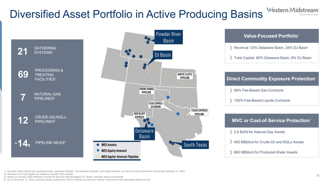 WES Asset Map