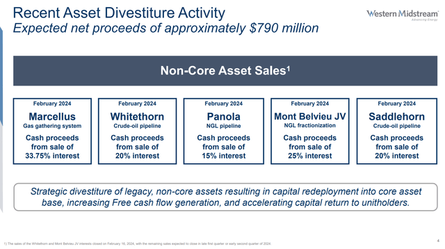 WES 2024 Asset Sale