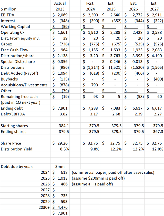 WES profit model