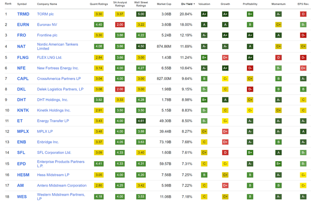 Oil and Gas Transportation Stocks