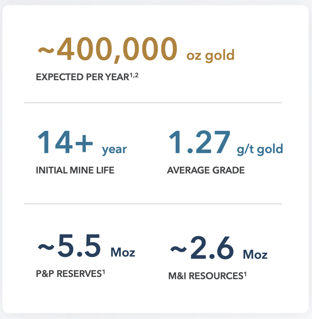 Equinox Gold Greenstone Project Metrics