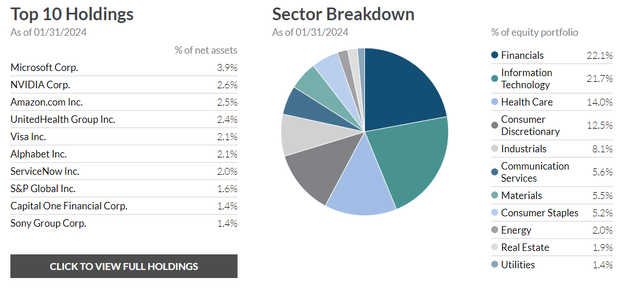 Analysis of U.S. stock holdings by sector