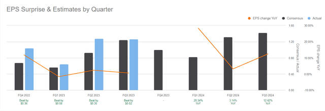 A graph with a line and a line Description automatically generated with medium confidence