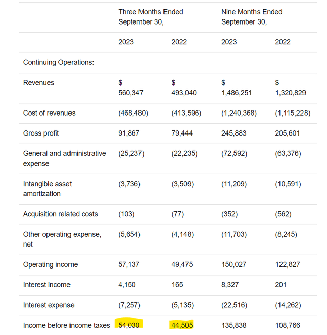 A screenshot of a report Description automatically generated