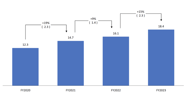 Birkenstock Cost of Sales per Unit