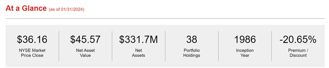 Taiwan Fund Overview