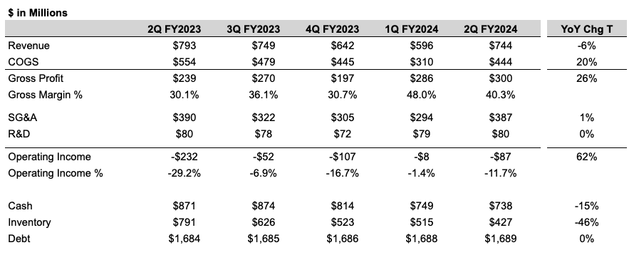 Peloton: Not Joining This Ride (NASDAQ:PTON) | Seeking Alpha