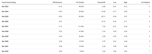 Rigel Pharmaceuticals: Upgrading To A 'Top Idea' Ahead Of Q4/2023 ...