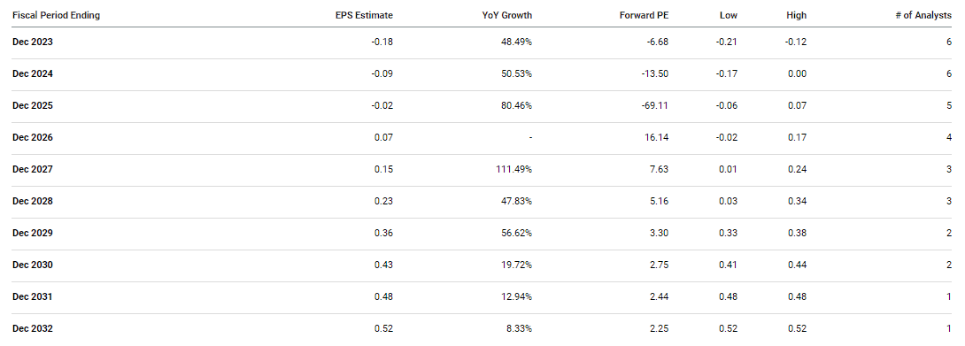 Rigel Pharmaceuticals: Upgrading To A 'Top Idea' Ahead Of Q4/2023 ...