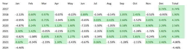 ETF comparison