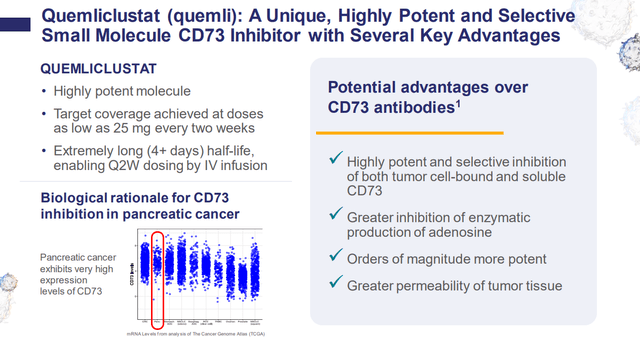 Quemliclustat development