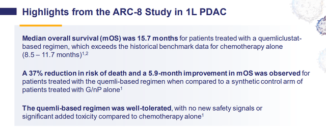 Quemliclustat development