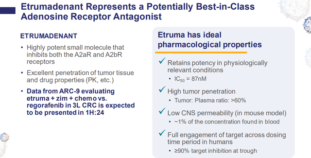 Etrumadent Development
