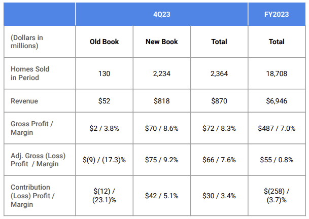 Opendoor Unit Economics