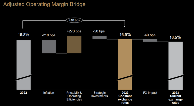 Essilor Luxottica EBIT profit margin evolution