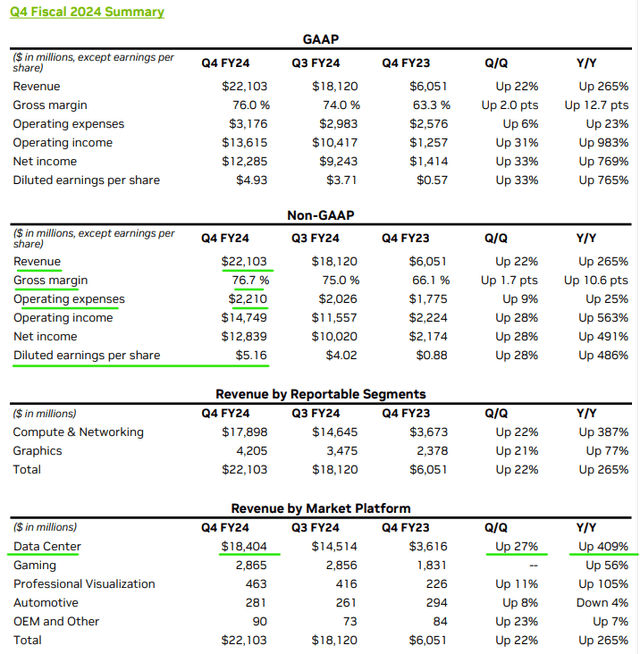 Nvidia Investor Relations