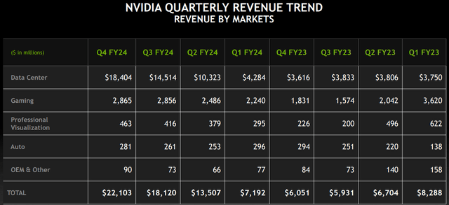 Nvidia Investor Relations