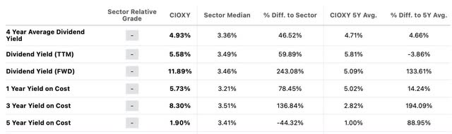 CIOXY