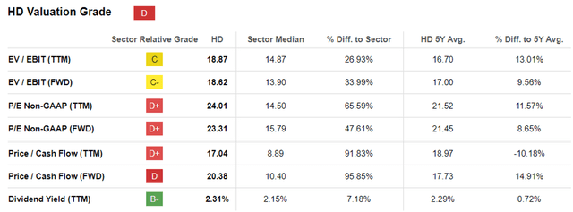 HD Valuations