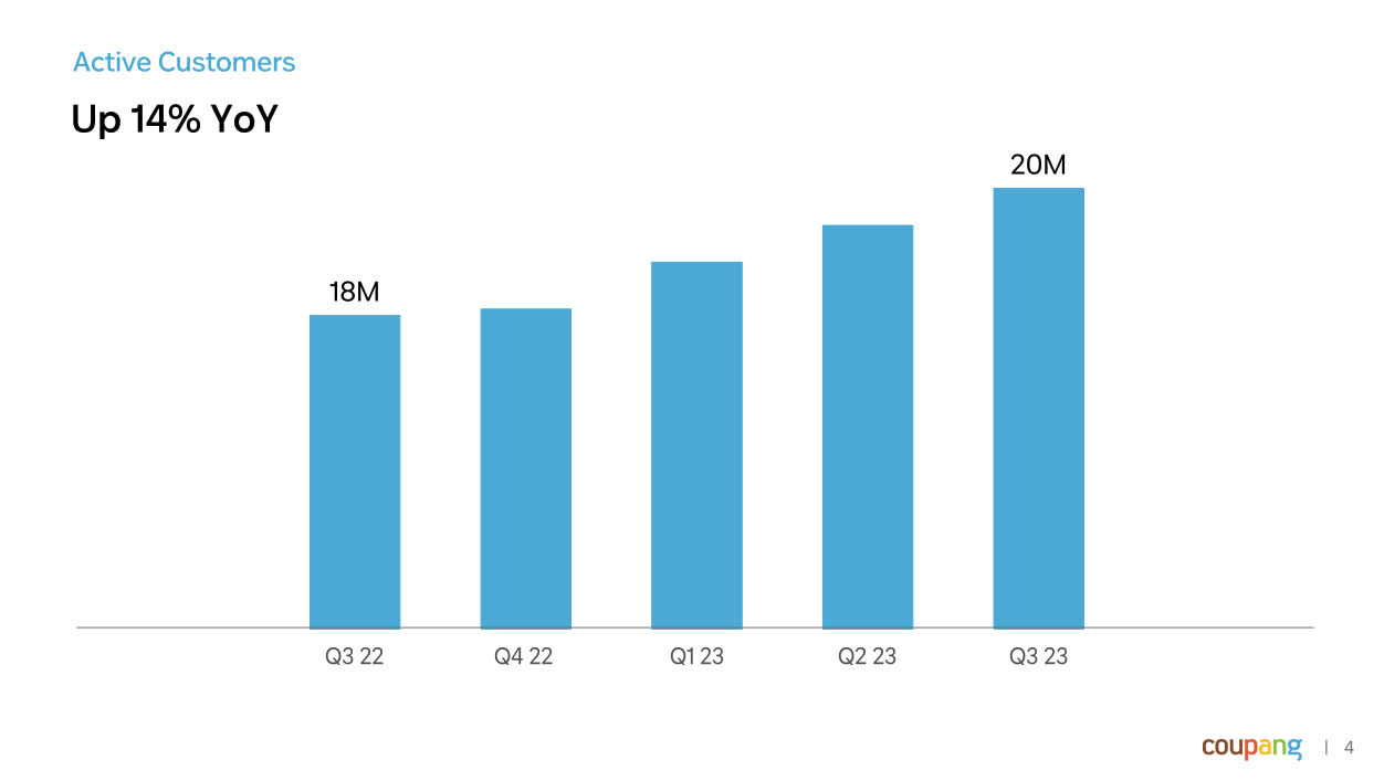 Coupang Stock: The Turn To Profit (NYSE:CPNG) | Seeking Alpha