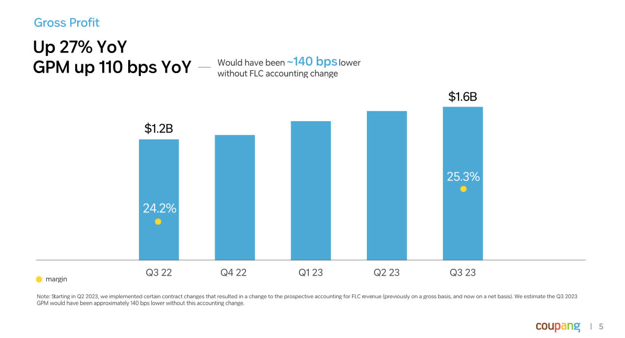 Coupang Stock: The Turn To Profit (NYSE:CPNG) | Seeking Alpha