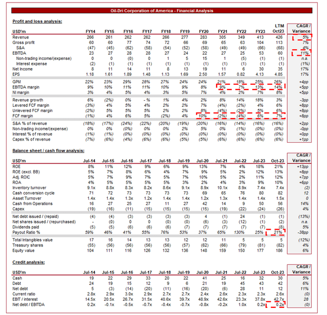 Oil-Dri Corporation Stock: Alternative Energy Innovation And Superior ...