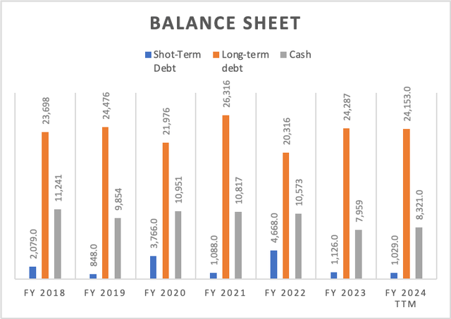 Balance Sheet