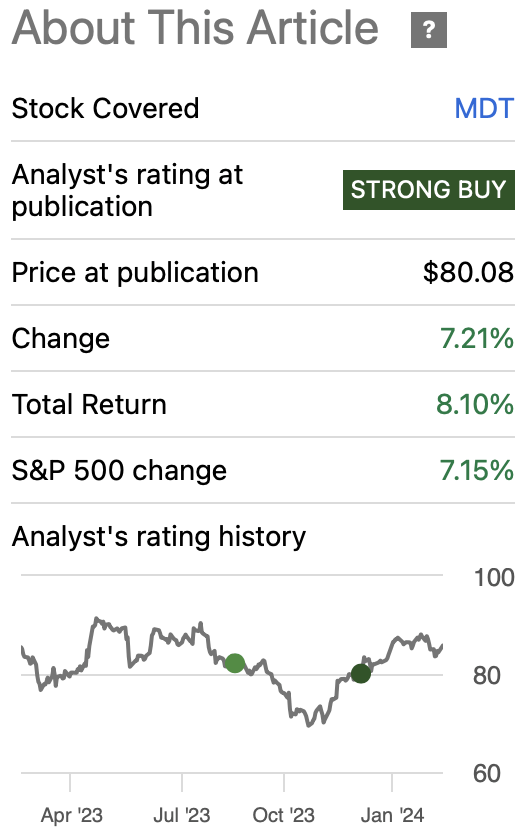 Performance since my previous article