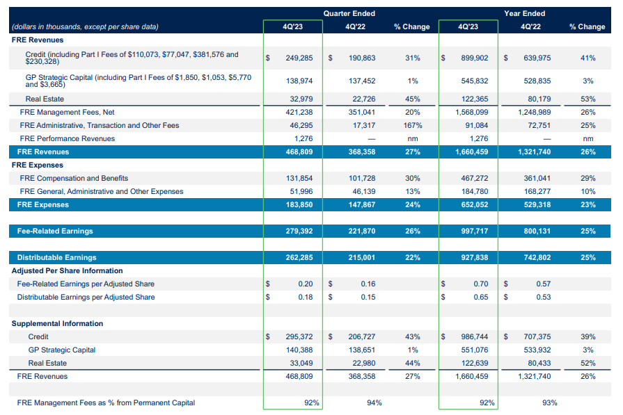 Blue Owl Capital: Do Not Trim Just Yet (NYSE:OWL) | Seeking Alpha