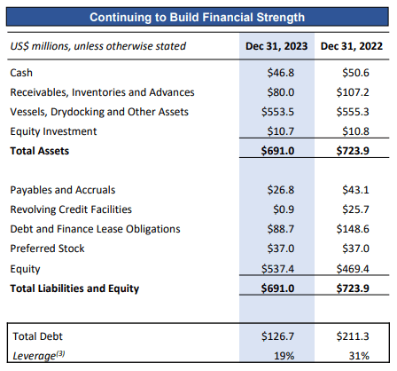 Balance Sheet