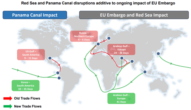 Ardmore Shipping: Lackluster Shareholders Returns, Better Value ...