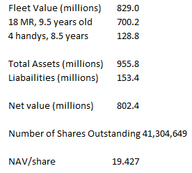NAV Calculation