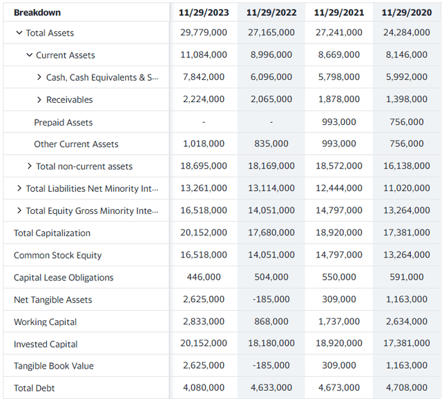 ADBE balance sheet