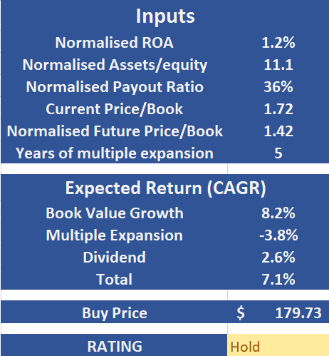 Valuation