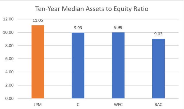 A/E Comps