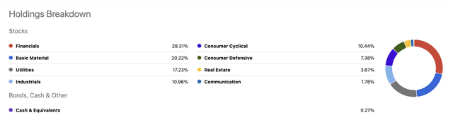 Sector holdings