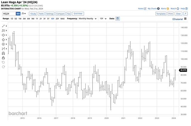Choppy trend with a bullish bias