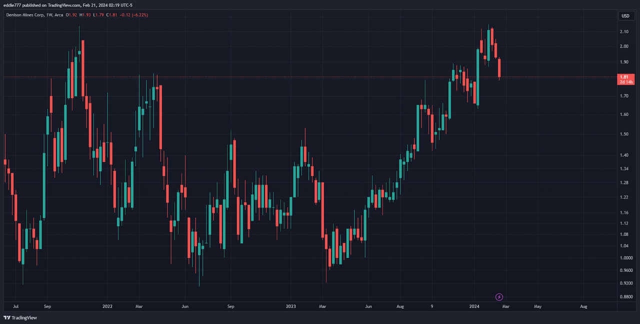 Source: TradingView.