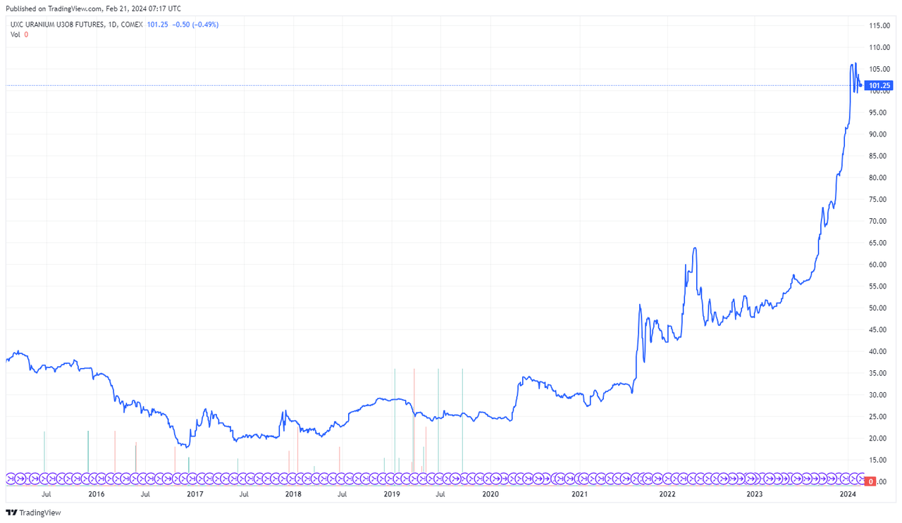 Source: TradingView.