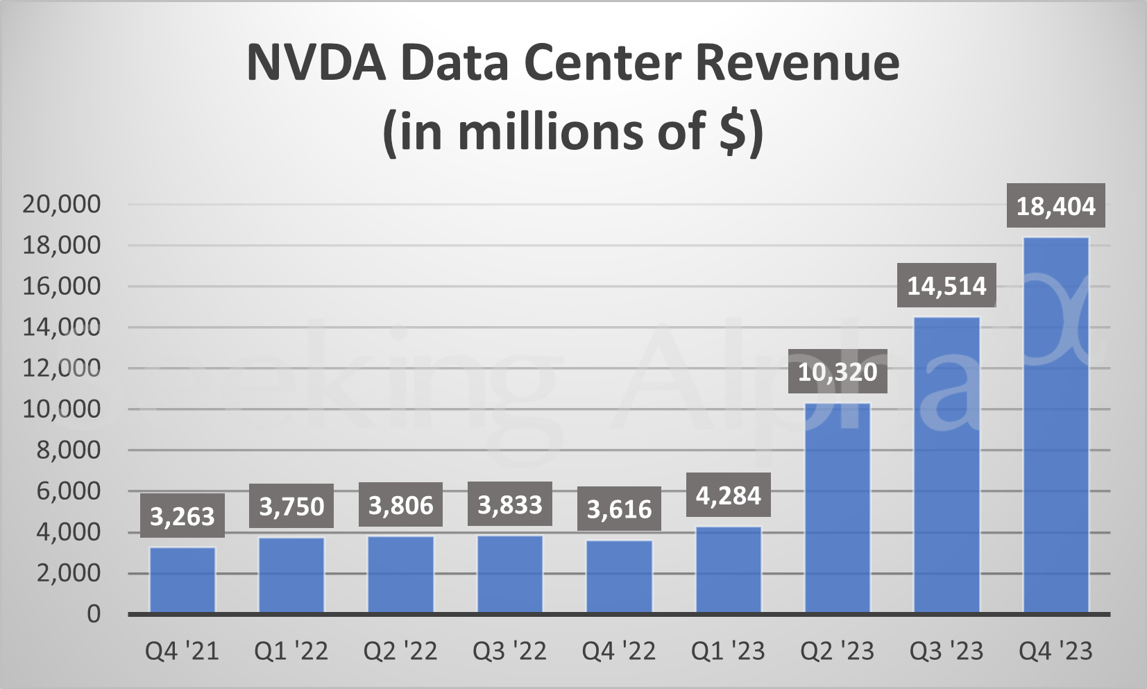 NVIDIA in charts Data Center revenue surges again in Q4 (NASDAQNVDA