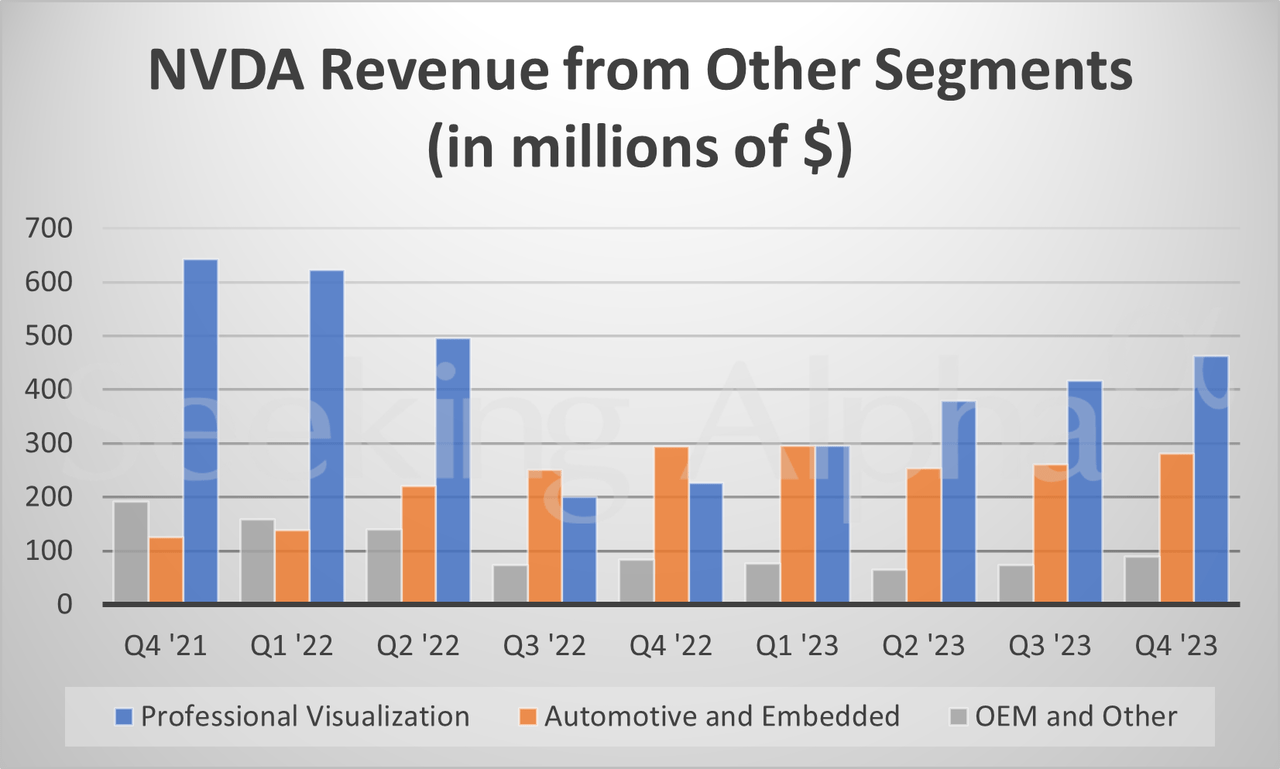 NVIDIA in charts Data Center revenue surges again in Q4 (NASDAQNVDA