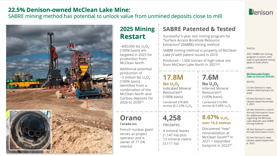 Source: Investor Update - February 2024.