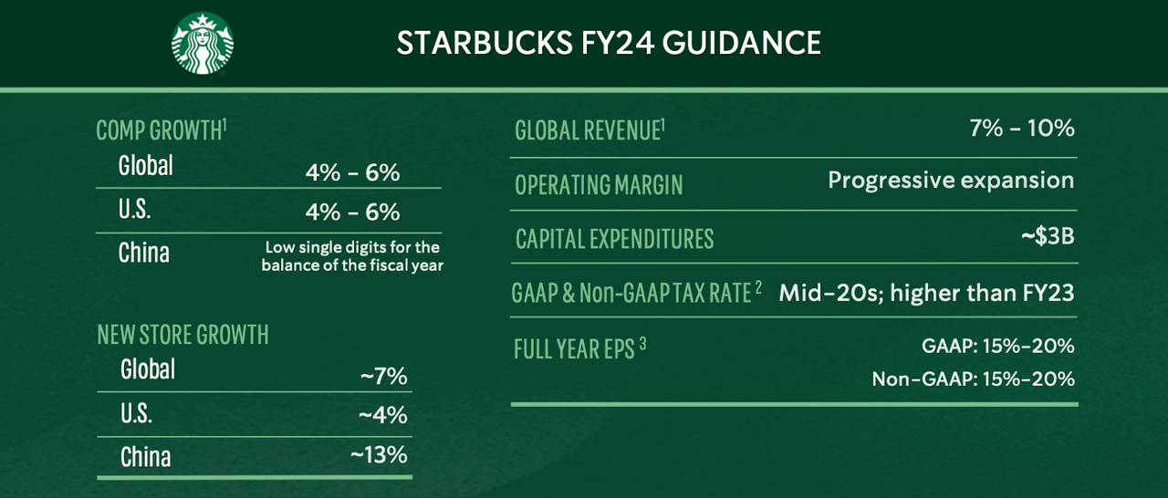 SBUX Q1 ER “At A Glance”