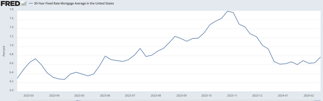 A graph with a line Description automatically generated