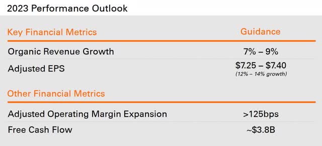 Fiserv initial 2023 outlook