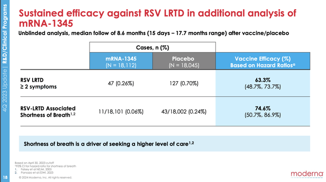 RSV slideshow