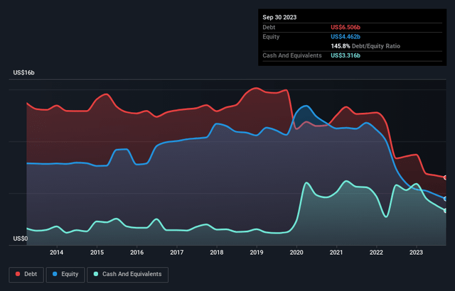 MGM Resorts Stock: A Diverse Gaming Portfolio In An Undervalued Stock ...