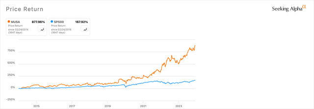 MUSA price-return vs. S&P 500